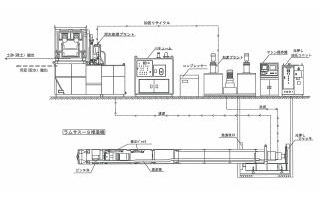 還流型泥土分離システム使用時