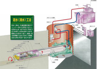 コブラ工法施工状況写真01