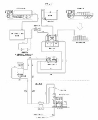 二重管ストレーナ工法（単相式）