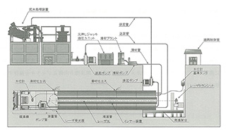 ベル工法V型システム図