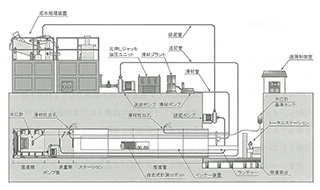 ベル工法VC型システム図