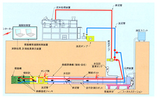 30R型全体システム図