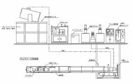 還流型泥土分離システム未使用時