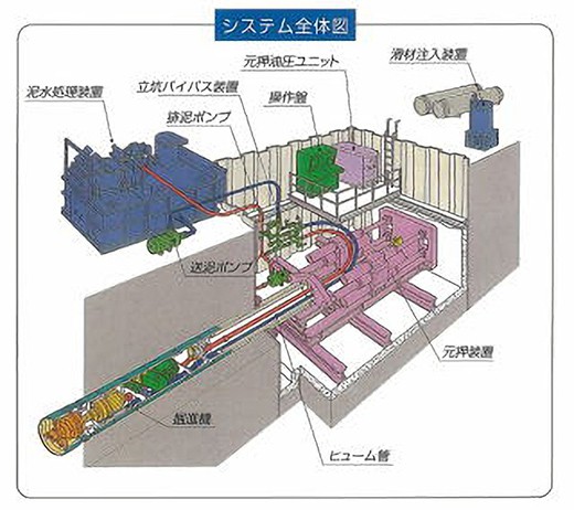 アンクルモールスーパー工法写真01