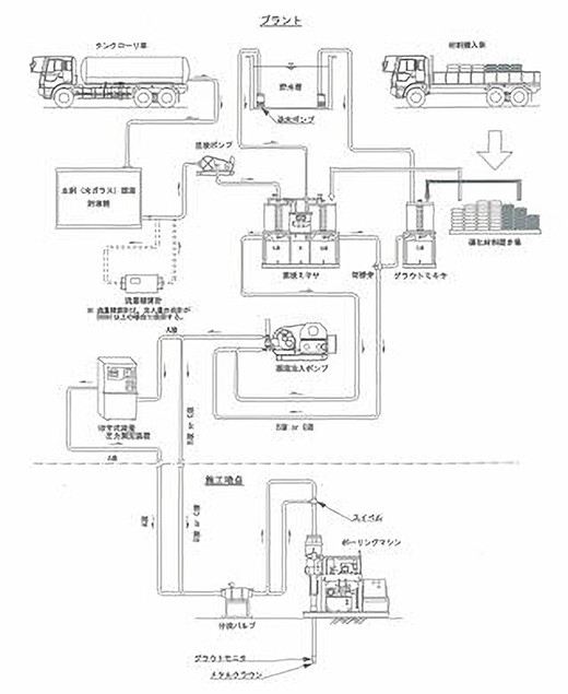 二重管ストレーナ工法（複相式）