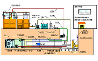 NA型全体システム図